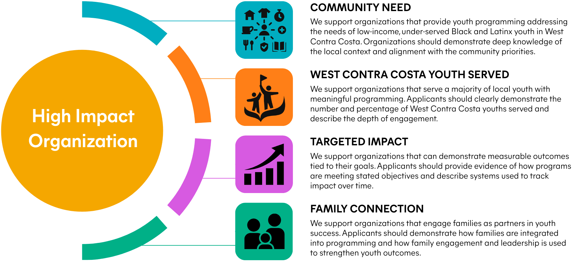 Community Giving Initiative Rubric Updated 2025