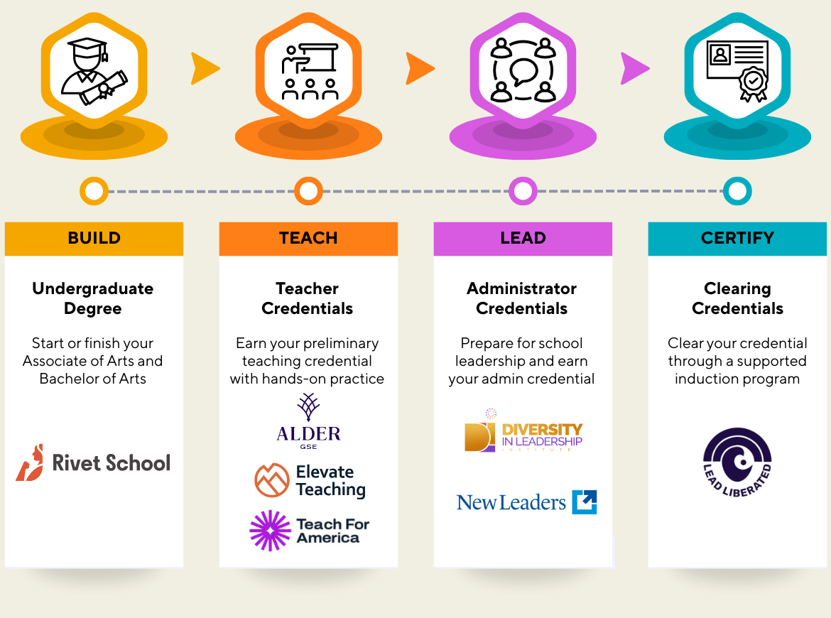 Talent Pipeline Graphic For Website